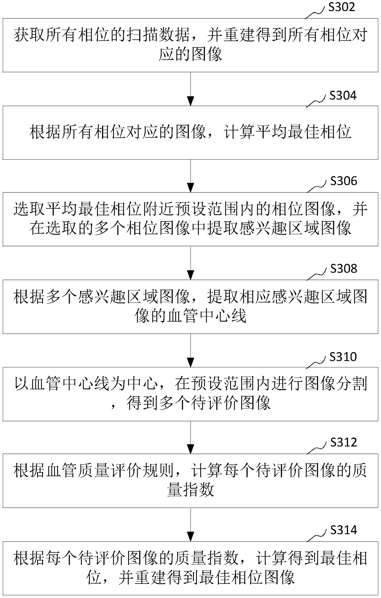 Image quality evaluation method, apparatus, computer device, and storage medium