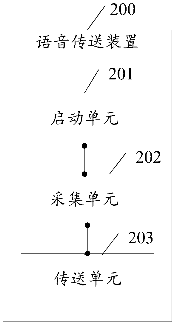 Voice transmission method and voice transmission device