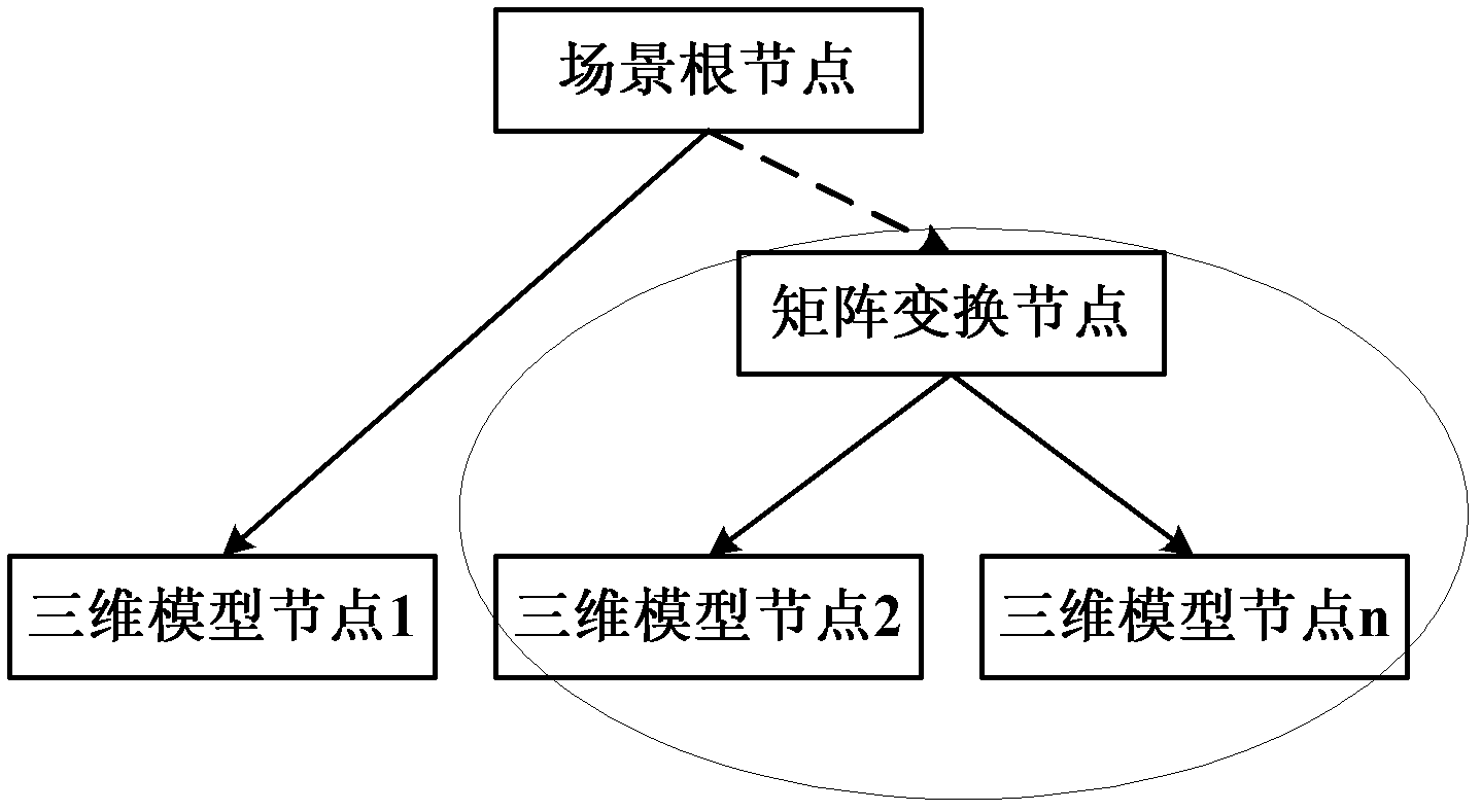 A method for realization of matrix transformation of three dimensional models