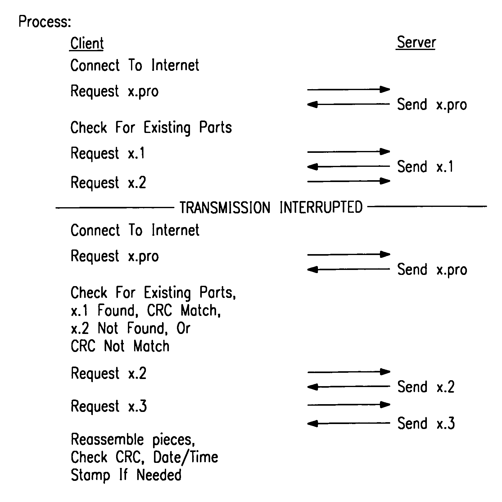 Method for file transfer restarts using standard internet protocol