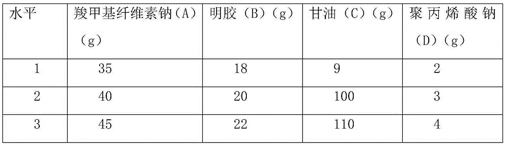 Tibetan medicine ash bark bone setting cataplasm and preparation method thereof