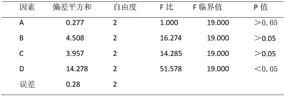 Tibetan medicine ash bark bone setting cataplasm and preparation method thereof