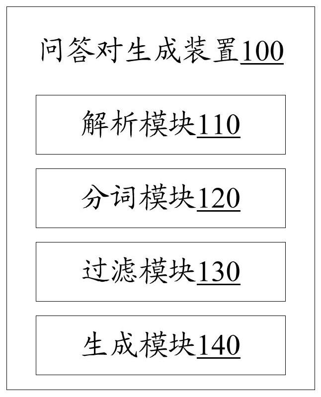 Question-answer pair generation method and device, electronic equipment and readable storage medium