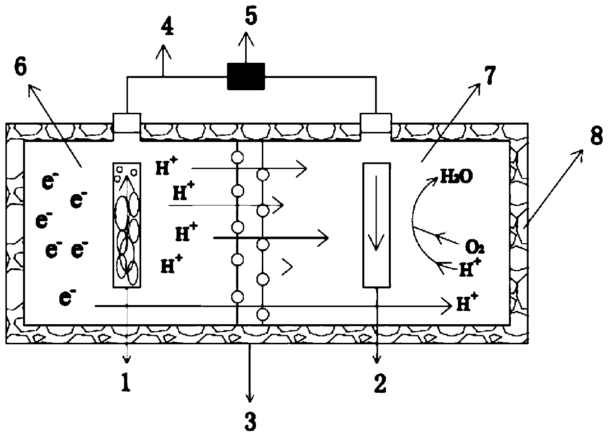 Microbial fuel cell anode biochar composite material and preparation method thereof