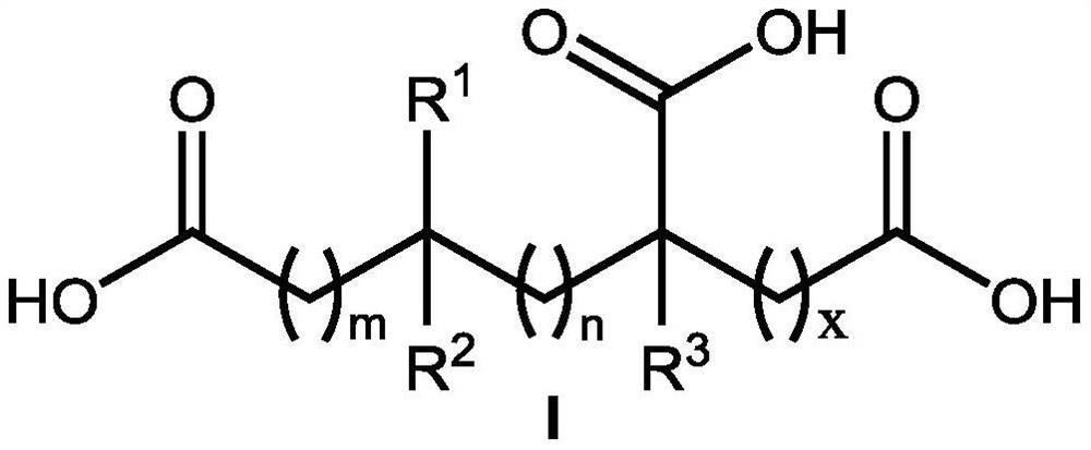 Inhibitory activity of polycarboxylic acid compounds against appresses of fungi and oomycetes and their use in the control of plant diseases