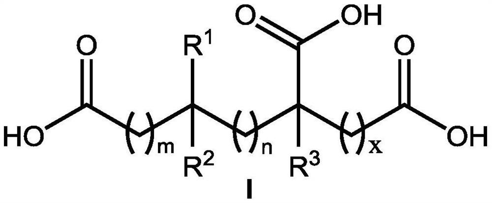 Inhibitory activity of polycarboxylic acid compounds against appresses of fungi and oomycetes and their use in the control of plant diseases