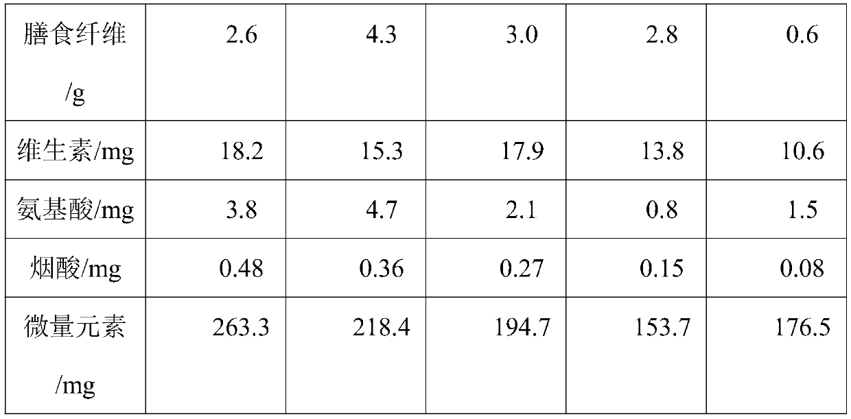 Flavored black chocolate and production method thereof