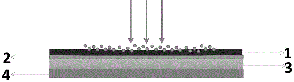 A pt‑gfw/sio  <sub>2</sub> /n-si heterojunction material and its preparation method