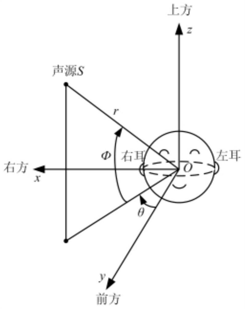 A kind of headphone signal feeding method for meeting