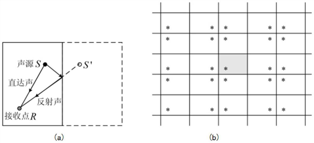 A kind of headphone signal feeding method for meeting