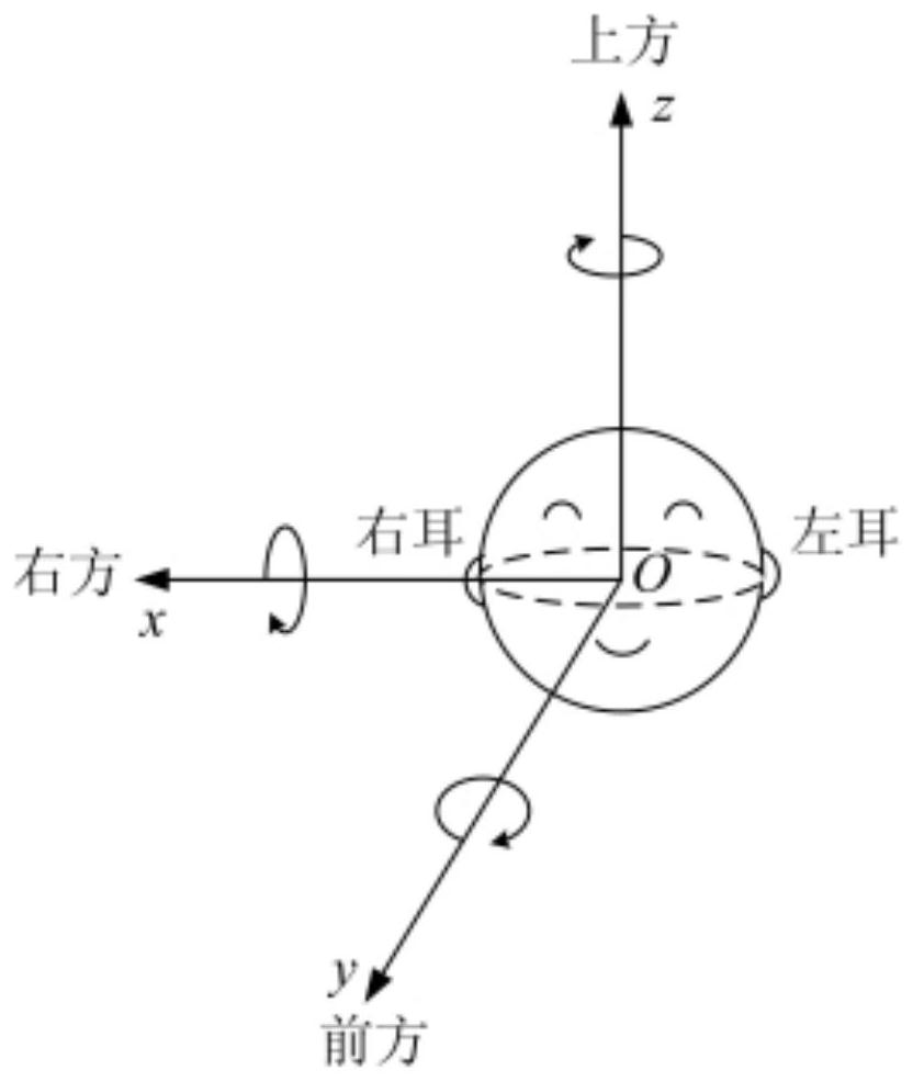 A kind of headphone signal feeding method for meeting