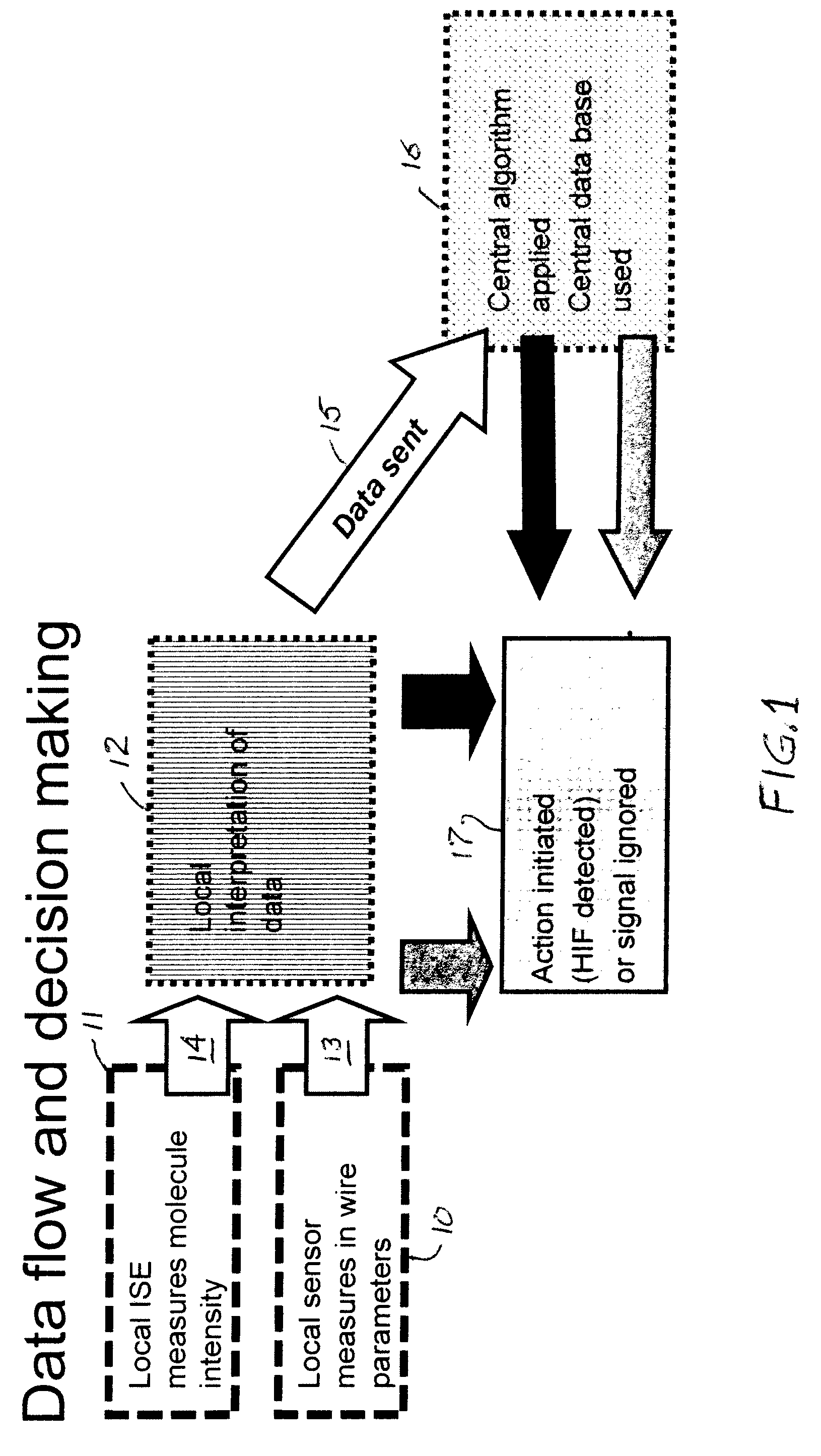 Ozone and other molecules sensors for electric fault detection