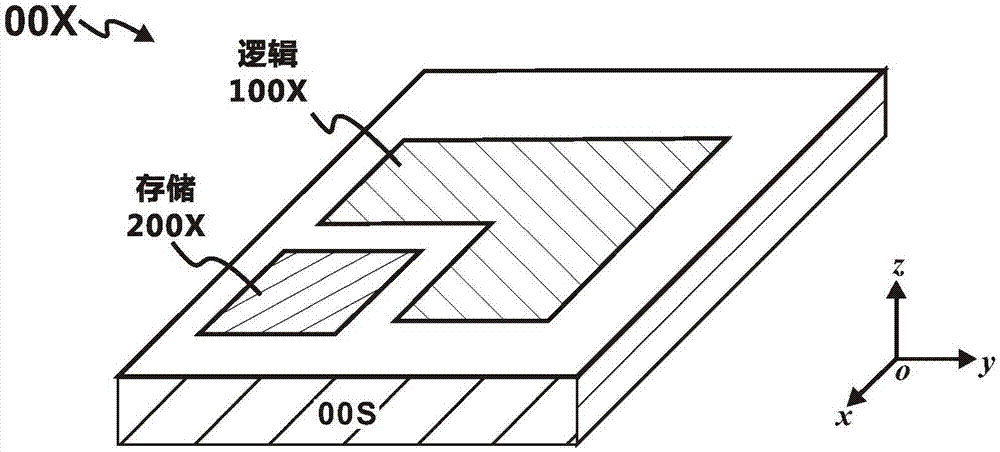 Backside lookup table-based processor