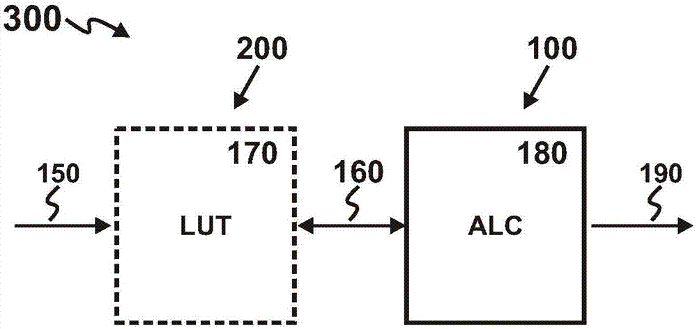 Backside lookup table-based processor