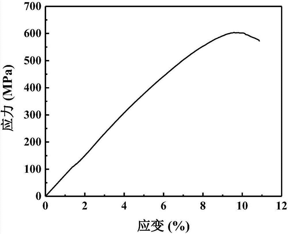 Nickel-manganese-gallium alloy with high elastic thermal effect and preparation method thereof