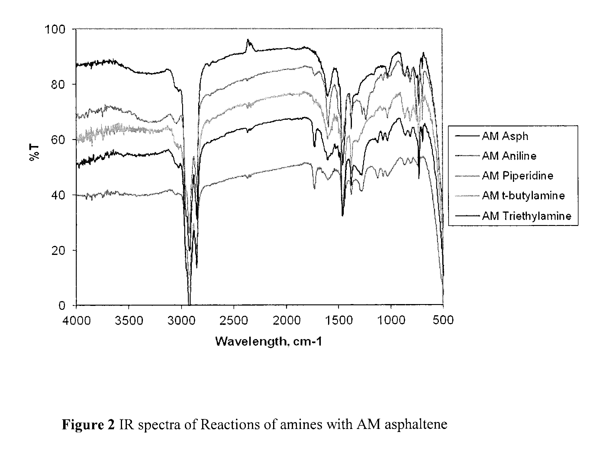 Nitrated and amine-reacted asphaltenes