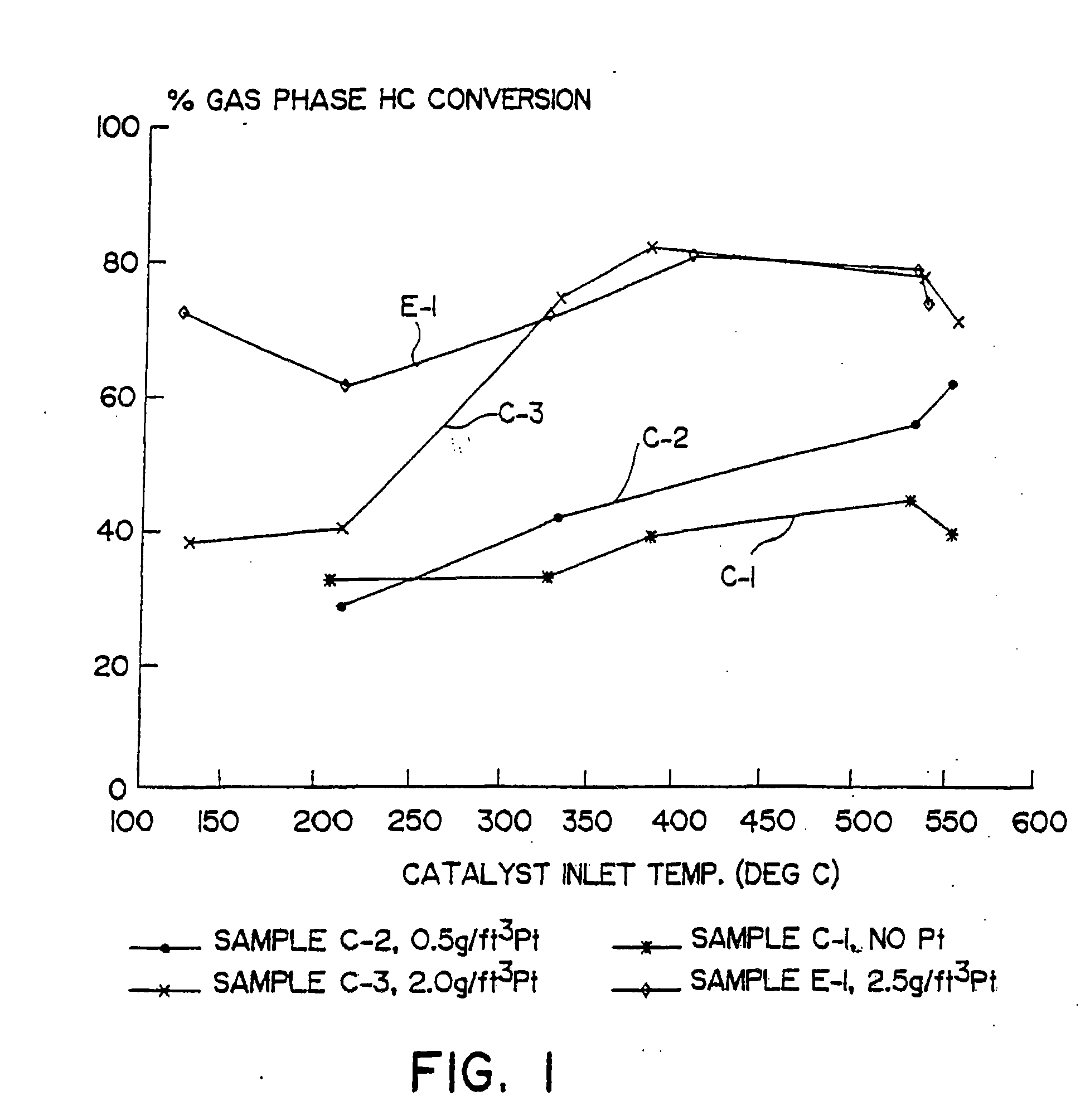 Zeolite-Containing Oxidation Catalyst and Method of Use