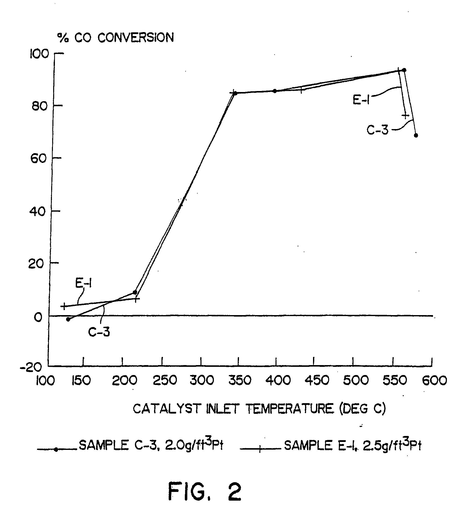 Zeolite-Containing Oxidation Catalyst and Method of Use