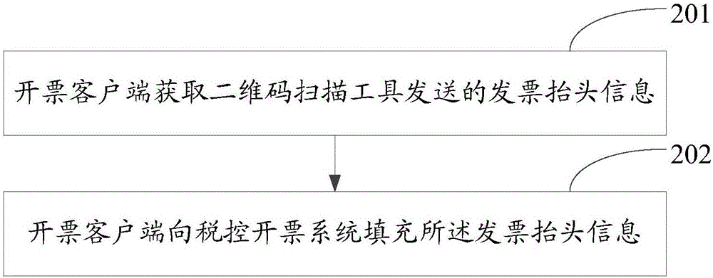 Electronic invoice title information processing method, invoicing client, and correlative equipment