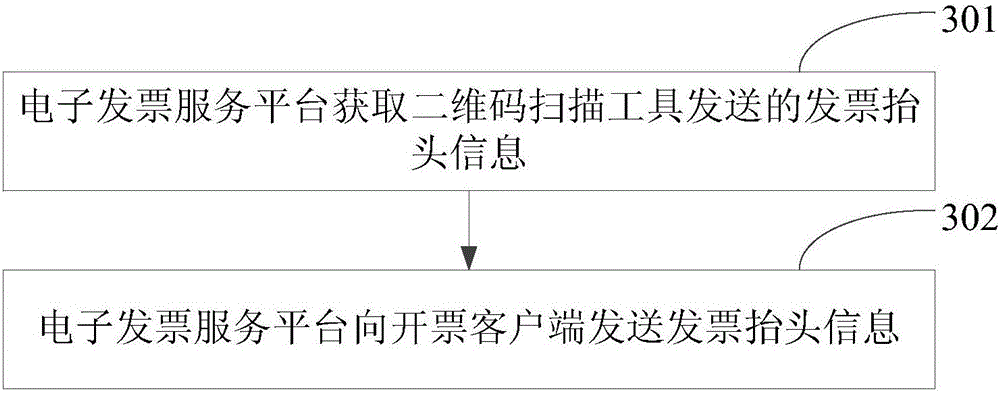 Electronic invoice title information processing method, invoicing client, and correlative equipment