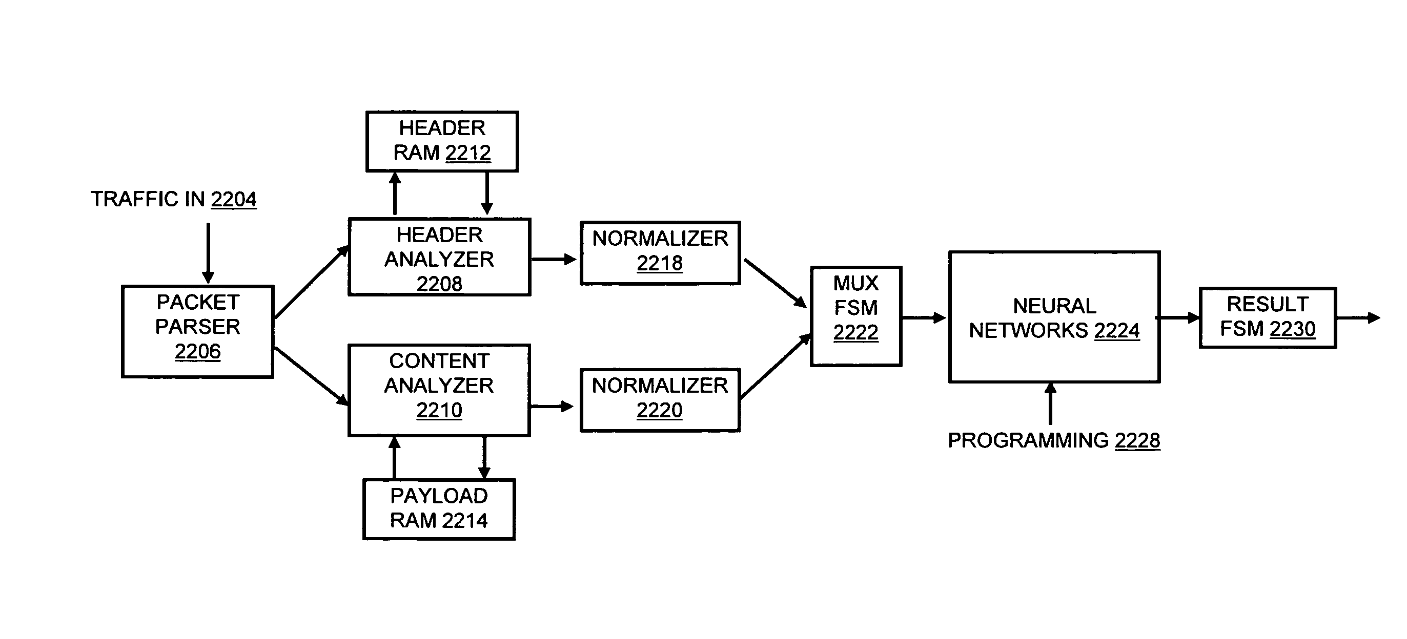 Systems and methods for processing data flows