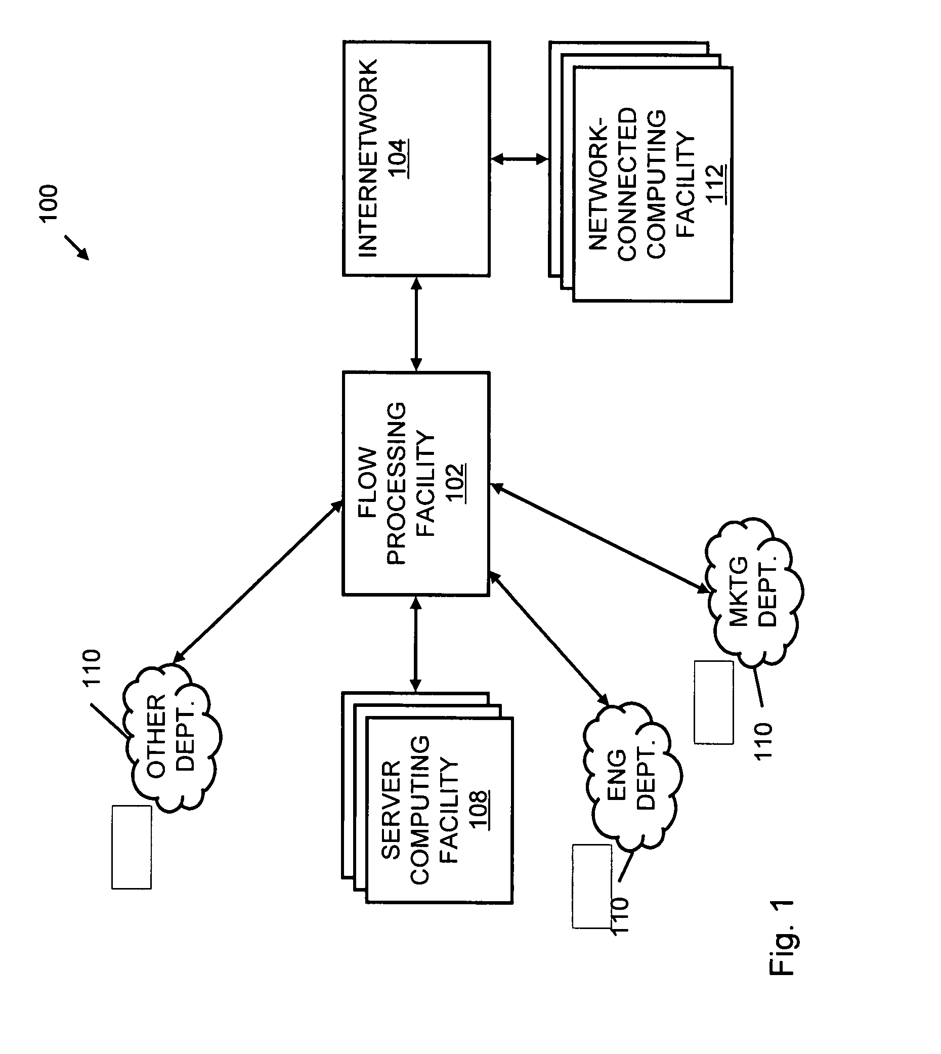 Systems and methods for processing data flows