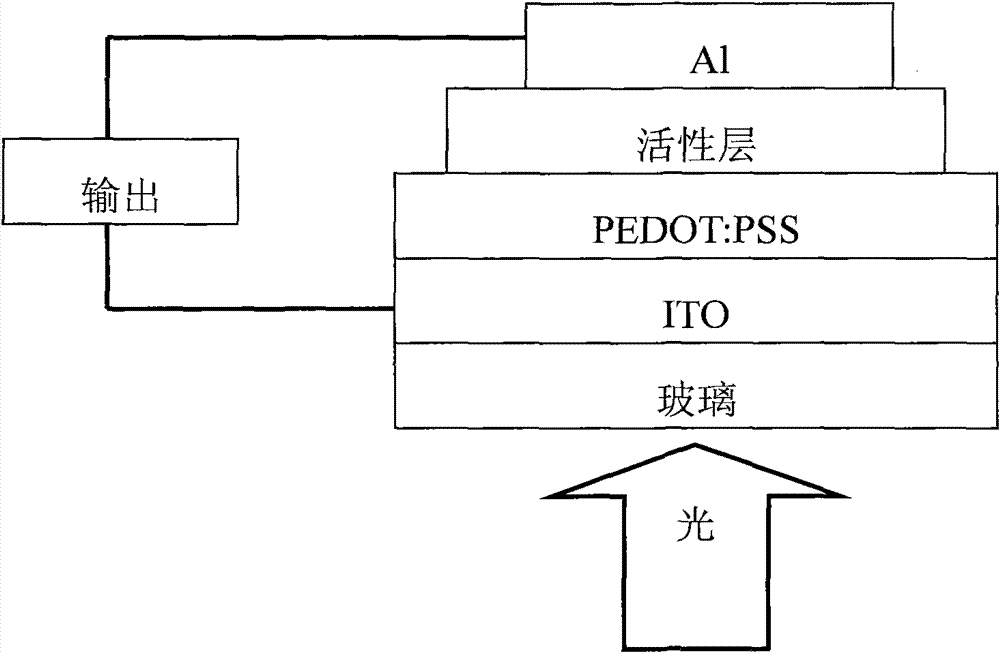 Copolymer material containing carbazole porphyrin-triphenylamine and preparation method and application thereof