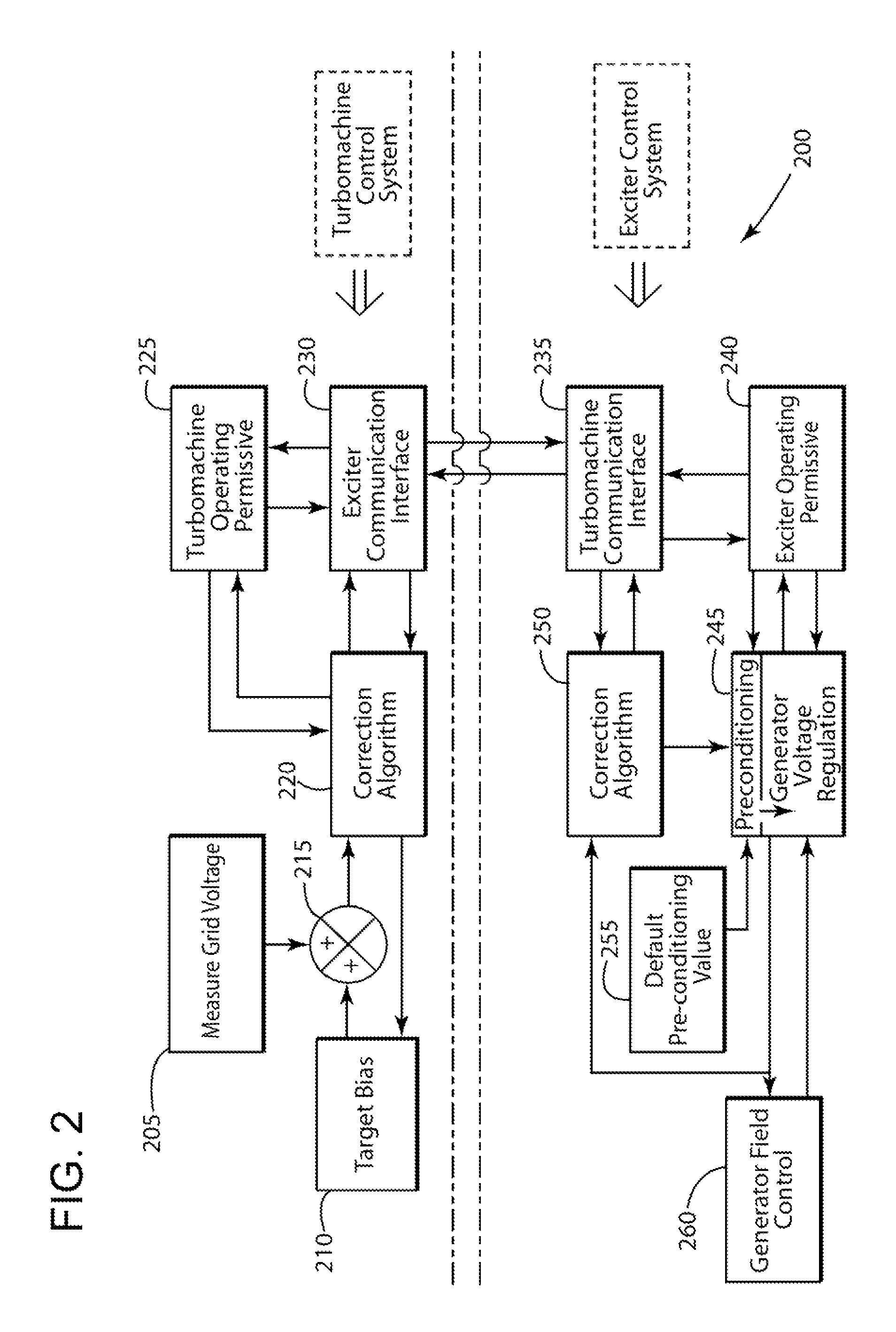 Method of synchronizing a turbomachine generator to an electric grid