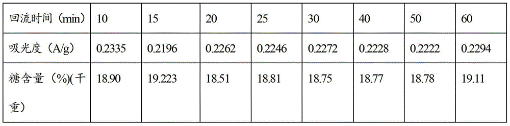 Test sample preparation method of tobacco pectin content detection