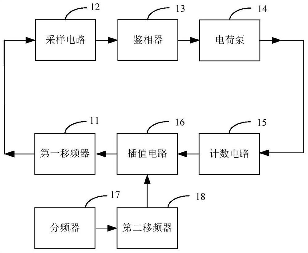 Clock recovery circuit and receiving chip