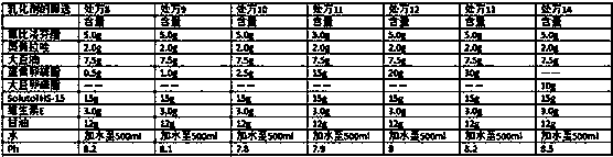 Compound preparation containing flurbiprofen axetil and preparation method of preparation