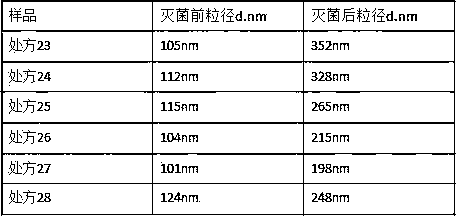 Compound preparation containing flurbiprofen axetil and preparation method of preparation