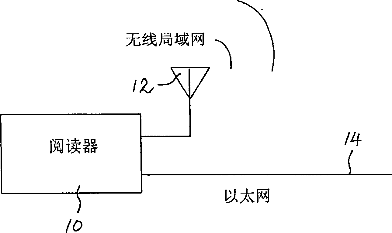 Radio frequency identification (RFID) system