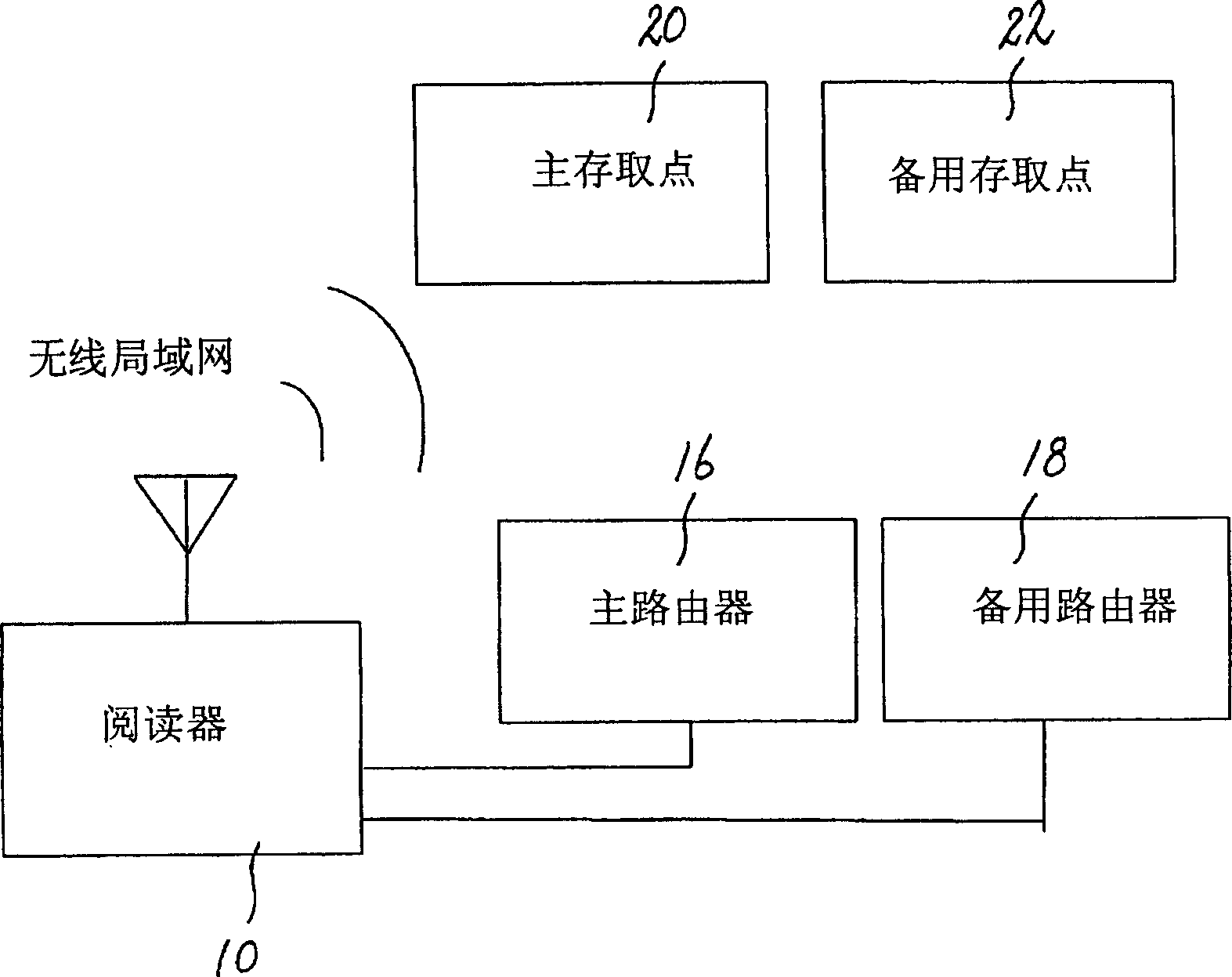 Radio frequency identification (RFID) system