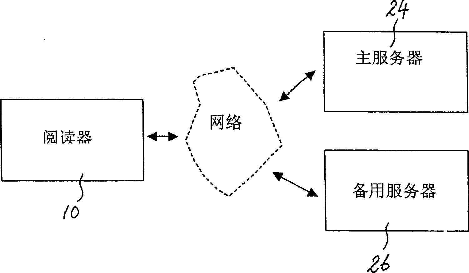 Radio frequency identification (RFID) system