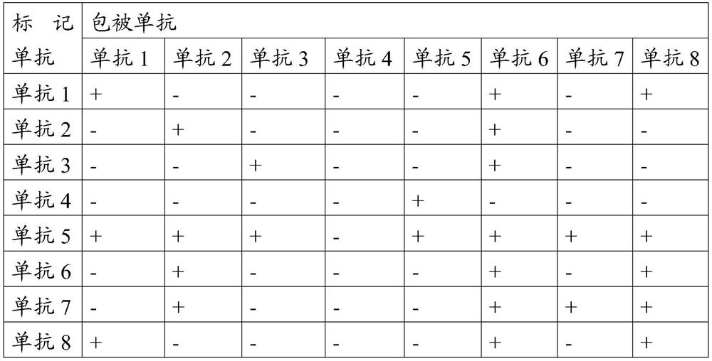 Monoclonal antibody for resisting foot and mouth disease virus type A and application thereof