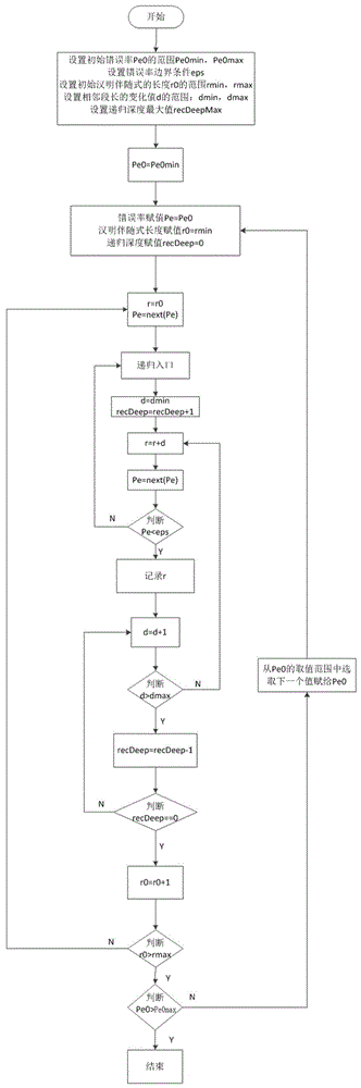 Error correction method for multi-party quantum secret sharing system