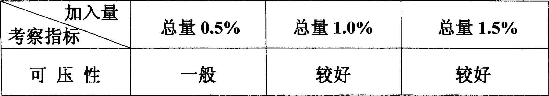 Dispersible tablet of Vitamin C and Lonicera and Forsythia and preparing method thereof