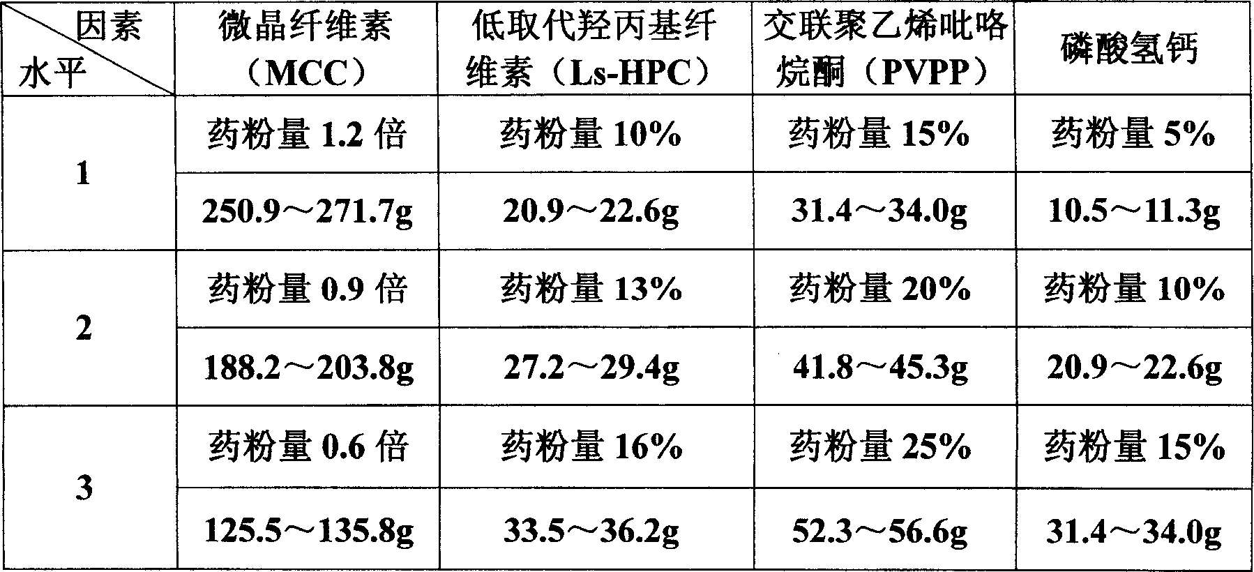 Dispersible tablet of Vitamin C and Lonicera and Forsythia and preparing method thereof