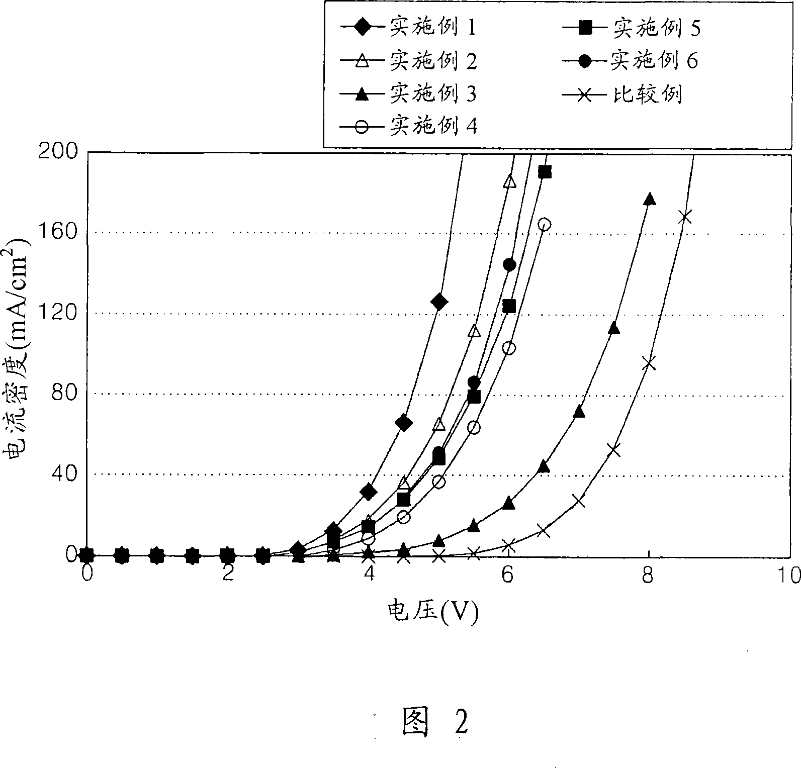 Imidazopyridine-based compound and organic light emitting diode including organic layer comprising the imidazopyridine-based compound