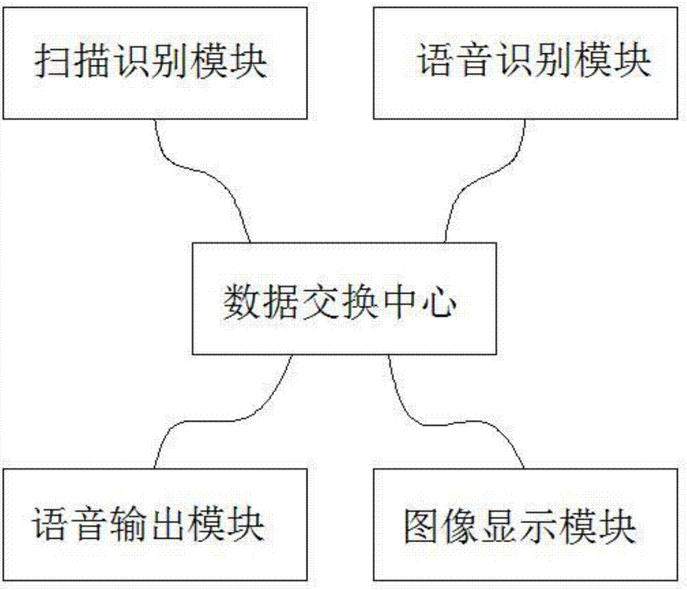 Localism real-time translation system