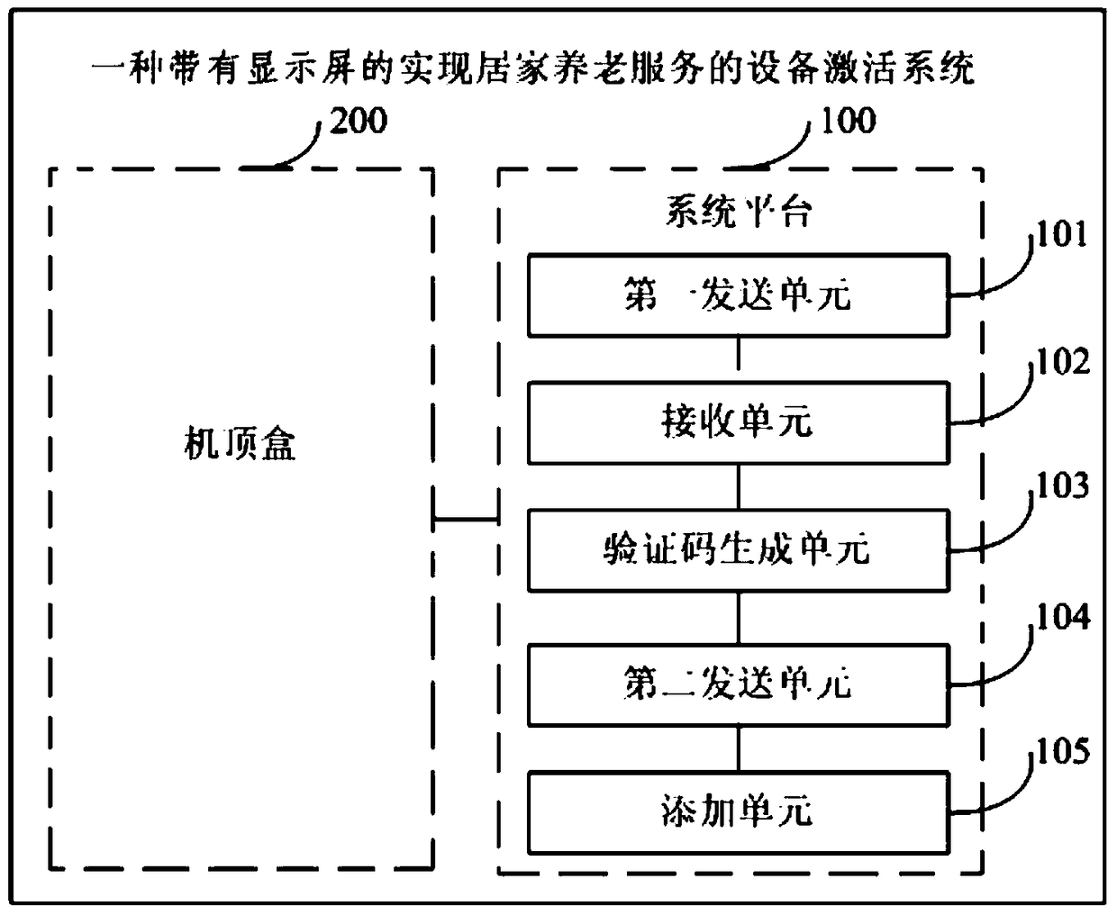 Device activation method and system with display screen for realizing home care services