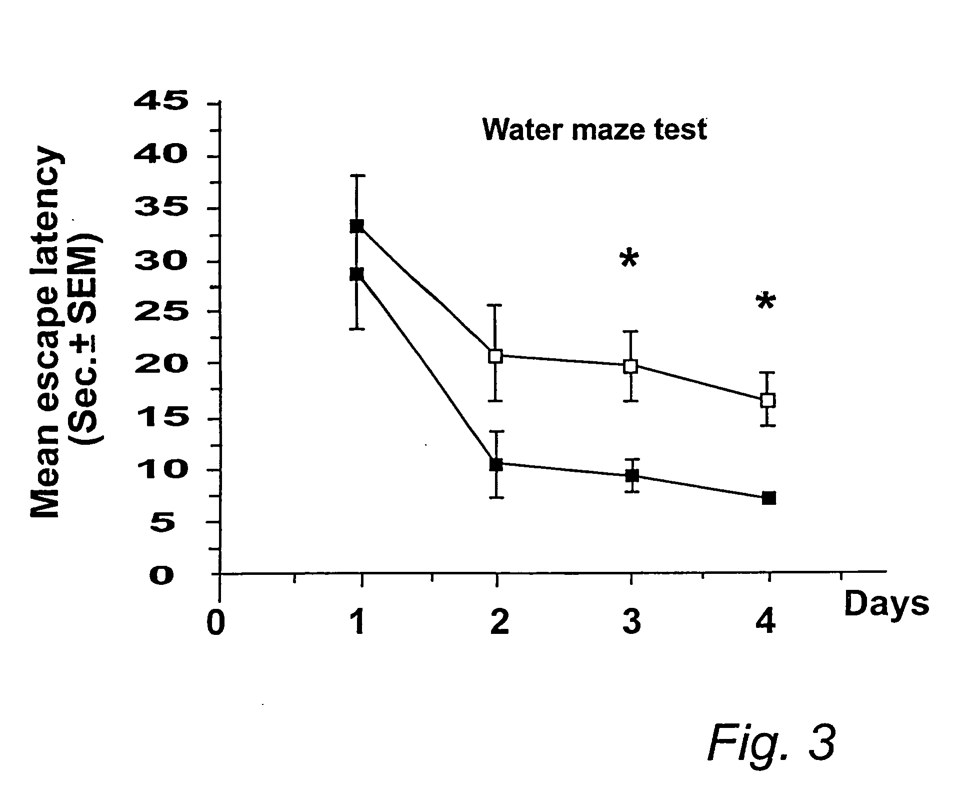 Medicinal product and method for treatment of conditions affecting neural stem cells or progenitor cells