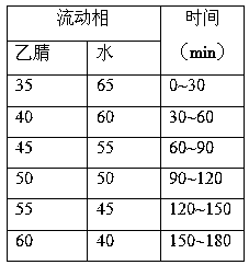 Apple flower effective part and preparation method thereof, and method for extracting kaempferol glucoside by apple flower effective part