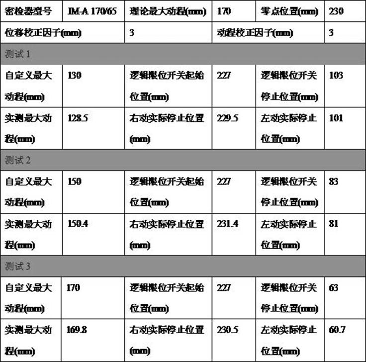 Control method for controlling normal start and stop of push rod of test board of close-fitting checker