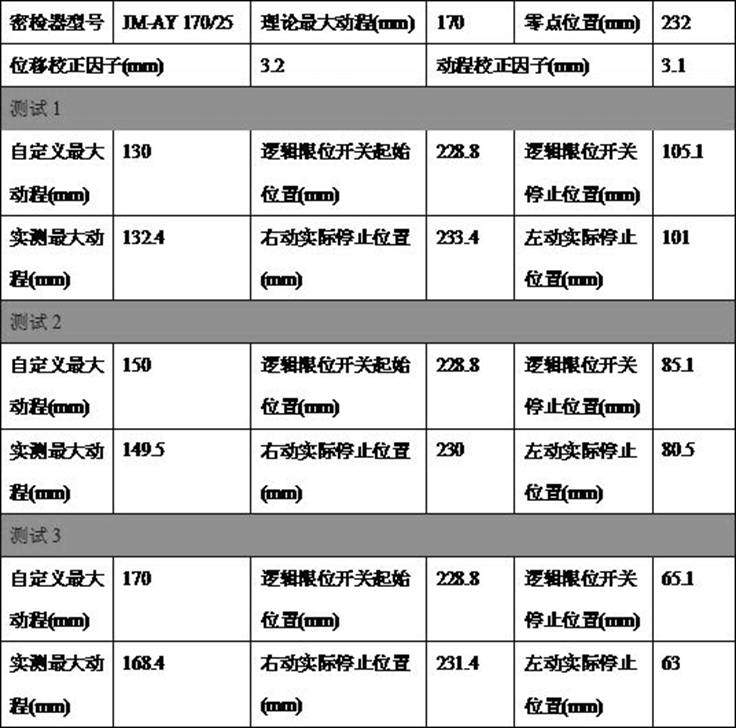 Control method for controlling normal start and stop of push rod of test board of close-fitting checker