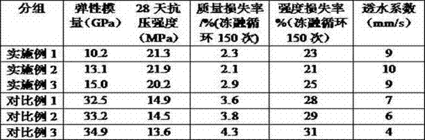 Cement-based flexible permeable brick