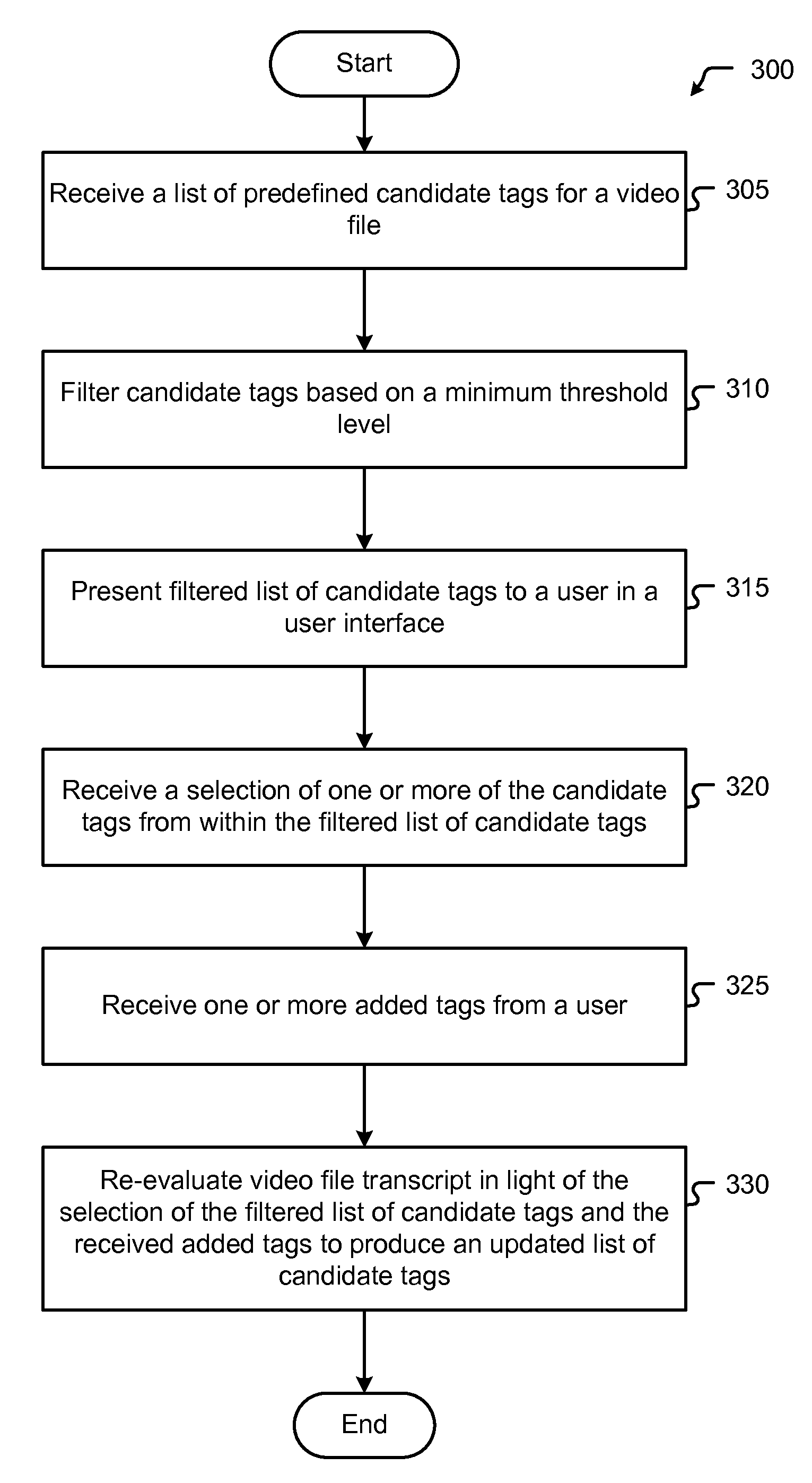 Methods and systems for performing top concepts extraction