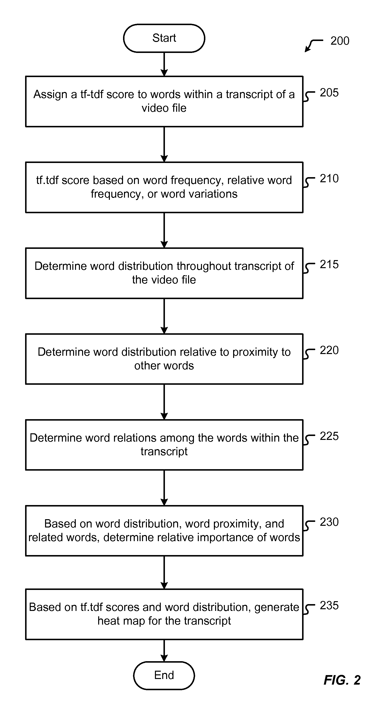 Methods and systems for performing top concepts extraction