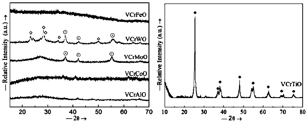 Catalyst for non-carrier high-activity high-selectivity ammoxidation preparation of 2,6-dichlorobenzonitrile, preparation method and applications thereof